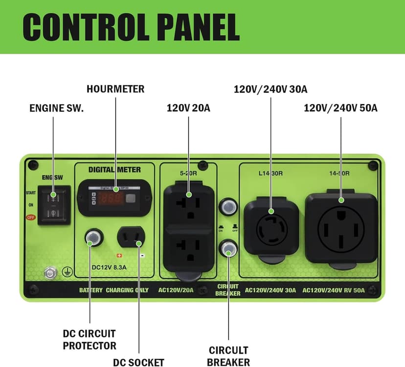 Dual Fuel Portable Generator 10000 Watt,Gas or Propane Powered,Electric Start, Home Back Up & RV Ready