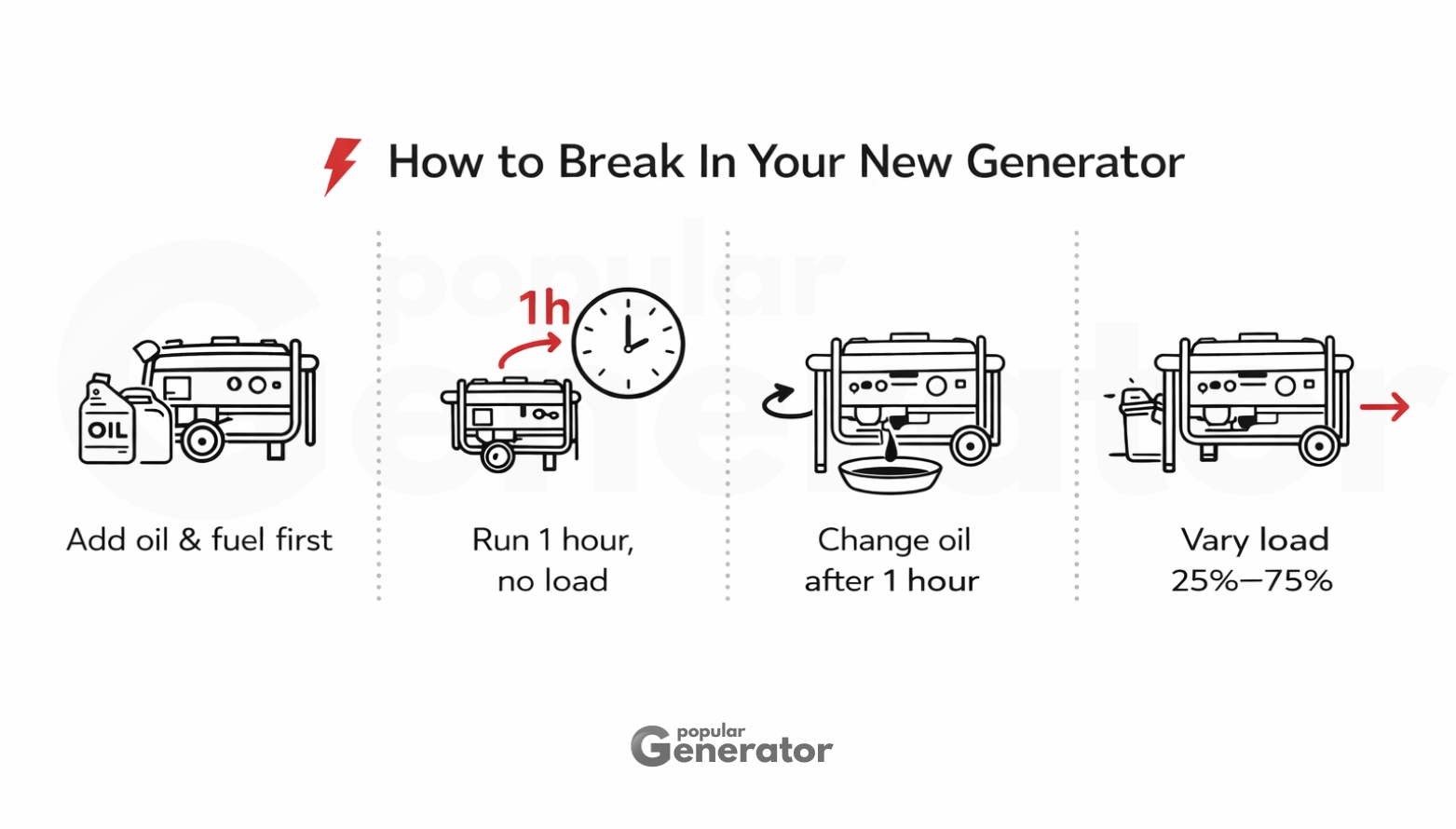 how-to-break-in-new-generator-in-simple-ways