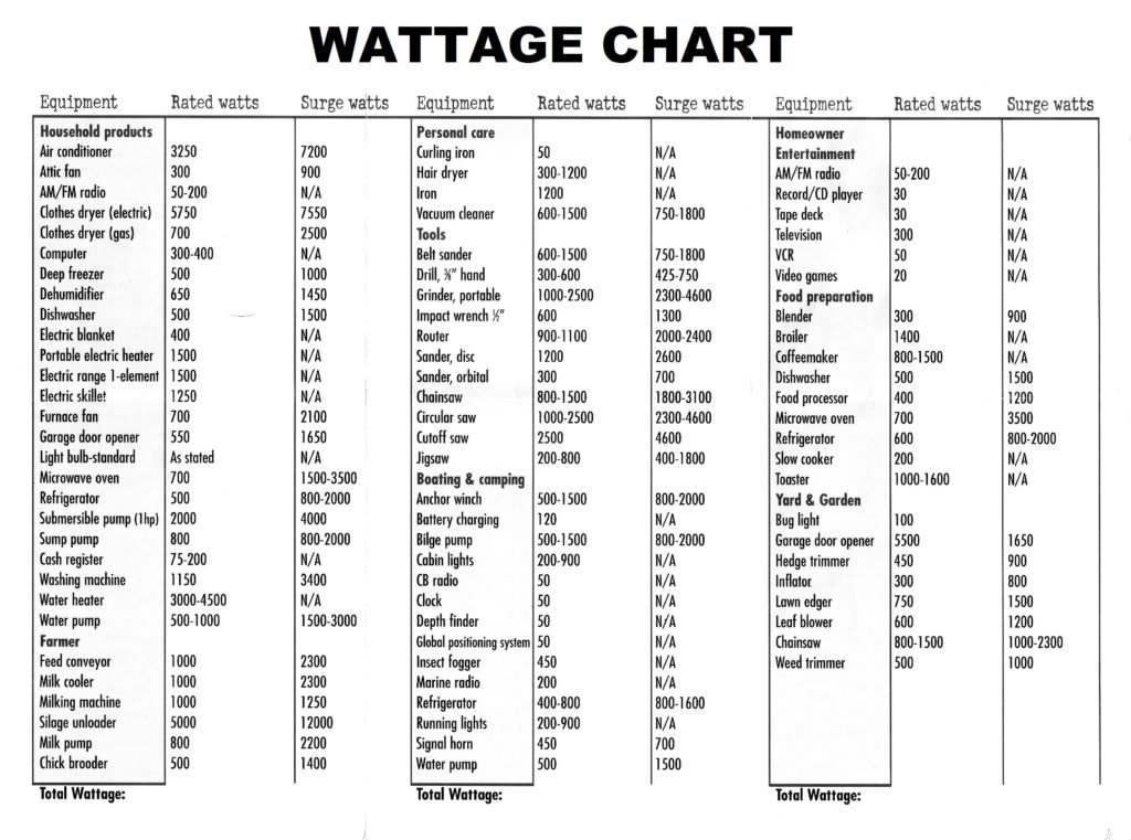 what-size-generator-do-i-need